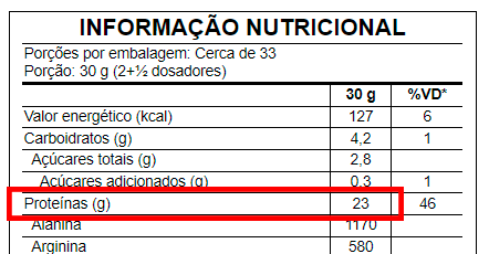 Exemplo de Gênero